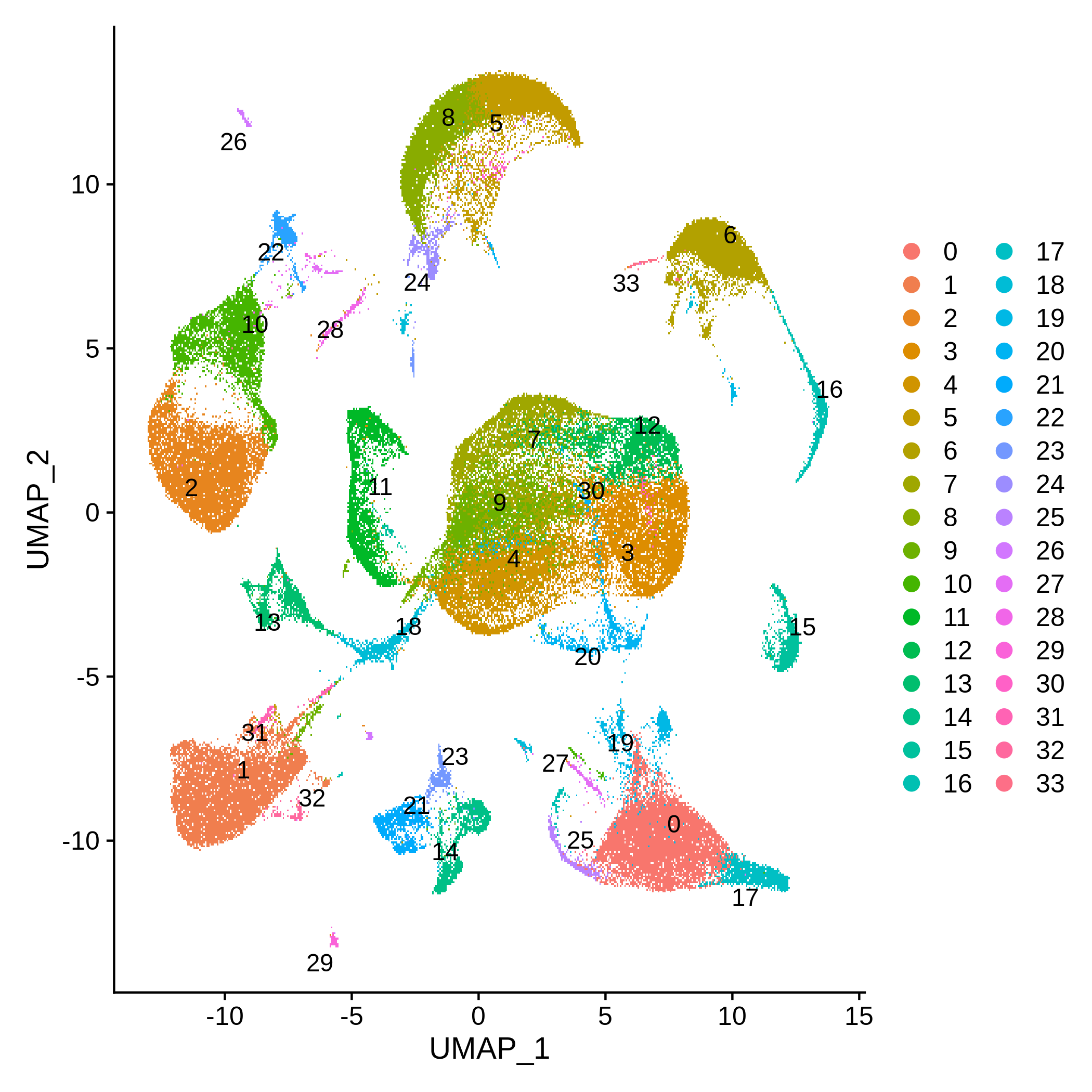 Cell clustering of single cell RNA-seq data